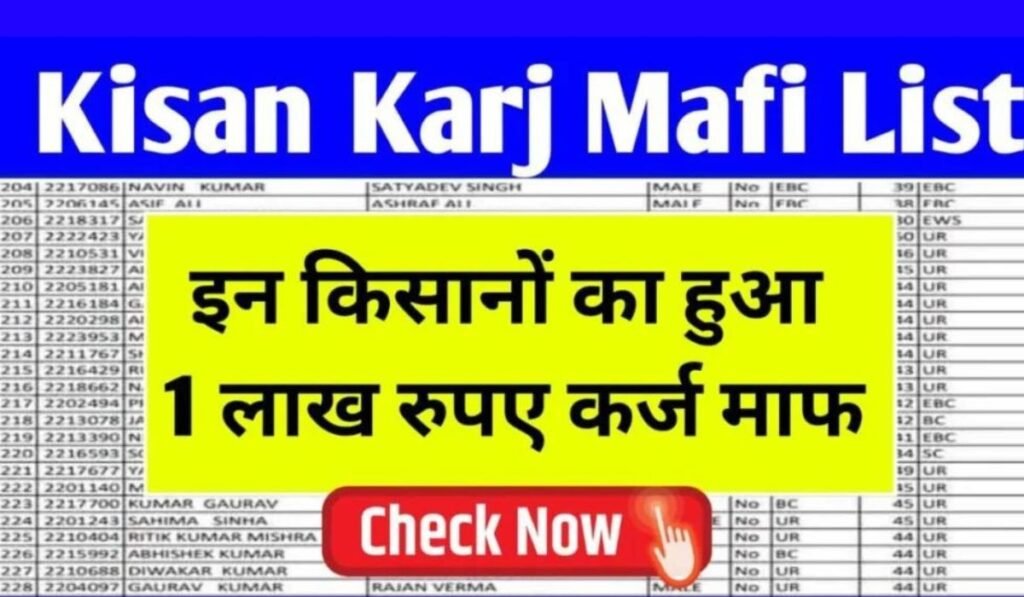 Kisan karj Mafi List 2024